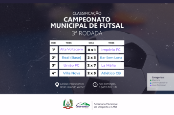 Campeonato Municipal de Futsal chega à terceira rodada na noite deste domingo (9)