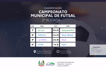 Campeonato Municipal de Futsal atrai 500 pessoas no Ginásio Municipal