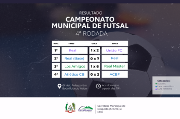 Confira o resultado da 4ª rodada do Campeonato Municipal de Futsal