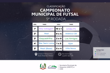 Campeonato Municipal de Futsal chega às semifinais