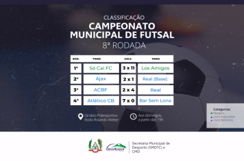 Campeonato Municipal de Futsal chega às finais da etapa classificatória neste domingo (28)